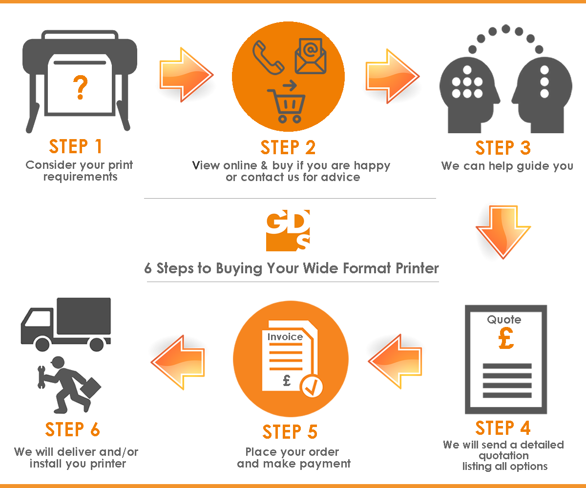 6 Steps to Buying A Wide Format Printer
