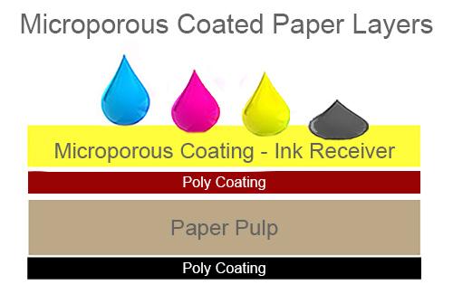 Microporous paper layers
